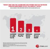 yStats.com’s new report: Global online and mobile payments grow, while shoppers’ preferences continue to differ