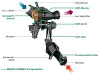 Hochfunktionaler Baukasten für Motoren mit Niederdruck-AGR