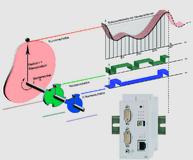 Hart am Limit: Motion Control im Millisekunden-Takt