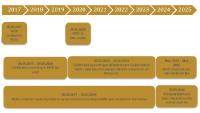 MDR - an overview