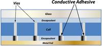 Formula E s.r.l. and Engineered Materials Systems, Inc. Enter Collaboration Agreement