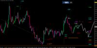EUR/USD-Analyse: Viele Risiken sind wohl einkalkuliert. Wenn es reicht...