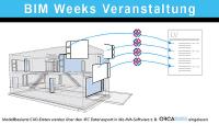 AVA im Open BIM-Prozess