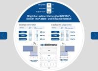 Neues Tool von DW SYSTEMBAU GMBH: Lastweiterleitung durch BRESPA®-Decken