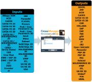 Neue Version 2020.1 der Datakit CAD-Datei-Konverter
