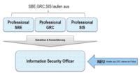 Status Update: Seminar "Information Security Officer"