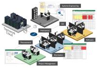 Neue MapleMBSE-Version von Maplesoft fördert Einbeziehung aller im Systementwicklungsprozess Beteiligten