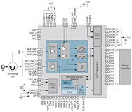 austriamicrosystems and Infinite Electric present Infinite's INR 100 long range, high performance, fixed reader compatible with EPC Class 1 UHF RFID GEN 2 protocol