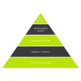 Laws and standards counteracting risk in the food industry