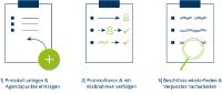 Digitale Zusammenarbeit - von heute auf morgen
