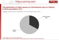Asia-Pacific Leads the Way in Global Mobile Gaming Boom