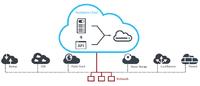 PlusServer launcht zur CeBIT Hardware-Cloud und setzt Fokus auf IoT