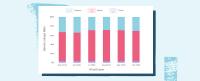 Dynamic Yield veröffentlicht eCommerce-Benchmarks