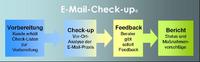 „Gesundheitscheck“ für E-Mail-Systeme: Wie gesund ist Ihre E-Mail-Praxis?