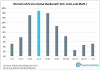 Freelancer Umfrage 2016 - steigende Umsätze, steigendes Einkommen