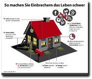Einbrecher müssen draußen bleiben