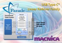 Parade Announces USB-C Linear Redriver Family for Smartphones and Ultra-Mobile Devices