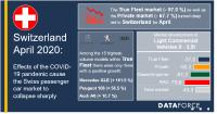 Sharp slump in the Swiss passenger car market in April