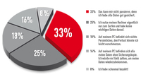 Avira Gewissensfrage