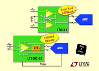 Very Fast Low Distortion, Low Noise Differential Amplifiers/ADC Drivers Simplify System Design
