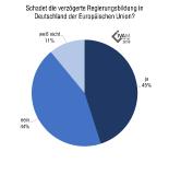 Europas Mikrotechnikbranche beobachtet Regierungsbildung in Deutschland mit gemischten Gefühlen