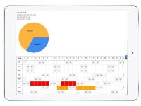 infoBoard stellt das neue Urlaubsmanagement vor