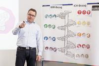9Levels Berater vorn: Champions bei Marktveränderungen