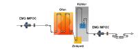 Von vorne bis hinten: Durchgängige Online-Messung der Materialeigenschaften zur Optimierung des Ofenmodells in der Feuerverzinkungslinie SEGAL