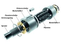 Smart Aktor für höchste Tragfähigkeit: Innovativer Gewindetrieb für elektromechanische Linearaktoren
