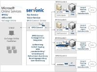 CeBIT 2011: Unified Messaging in der Cloud
