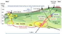 Aurania Resources stößt auf epithermales Goldsystem