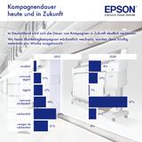 Epson PoS-Studie: Einzelhandel setzt auf personalisierte Werbung