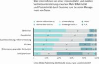 Aktuelle Studie belegt: Daten machen den Unterschied - auch im Vertrieb