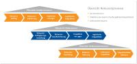 Der Weg zu einem effizienteren Retourenmanagement