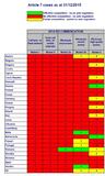 Kurzbewertung des VATM zum Stellungnahme-Entwurf der Bundesregierung zur Evaluierung und Überarbeitung des Rechtsrahmens der EU für elektronische Kommunikationsnetze und -dienste (EU-Review)