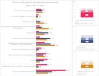 Über SIEM und Firewalls hinausgehende Real-time Security Intelligence als Cyber-Verteidigungsmaßnahme Nr. 1