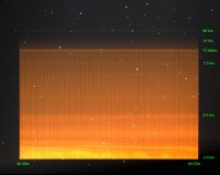 International Day for the Preservation of the Ozone Layer