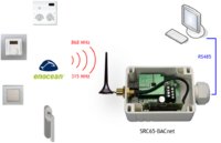 Technische Symbiose in der Gebäudeautomation - Thermokon verbindet BACnet und EnOcean