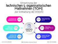 Unternehmen vernachlässigen technische Datensicherheit