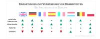 Europäische Dämmstofftrends: Ökodämmstoffe im Kommen?