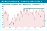 Automobilproduktion in Deutschland bleibt in Seitwärtszone gefangen – Oktober-Report im Quest Trend Magazin
