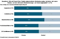 Barrierefreies Bauen: hohe Erwartungen an den Nichtwohnungsbau