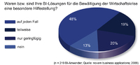 Business Intelligence als Helfer in der Wirtschaftskrise