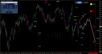 DAX: Sommer-Achterbahn
