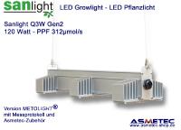 Neu bei Asmetec – LED Pflanzenleuchten von Sanlight