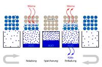 Air collector and thermal storage materials for air conditioning in buildings