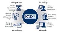 Von der Big Data-Informationsflut zur Handlungsfähigkeit