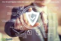 Virtueller Datenraum: Wenn's ums liebe Geld geht...