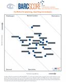 Zwei neue Scores für die DACH-Region: BARC bewertet Softwareanbieter für integrierte Planung & BI sowie für Financial Performance Management