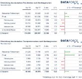 Marksegmente April 2018: Flottenmarkt zurück auf Wachstumspfad, Dieselanteil stabilisiert sich